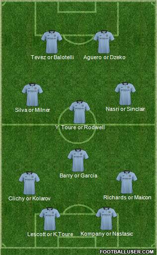 Manchester City Formation 2012
