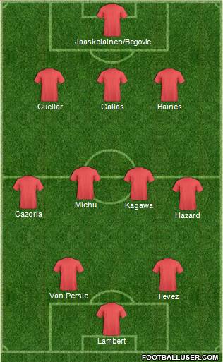 Football Manager Team Formation 2012