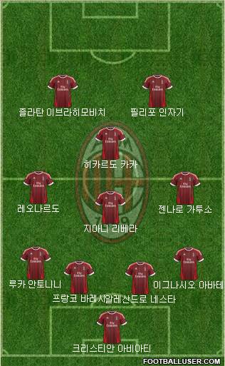 A.C. Milan Formation 2012