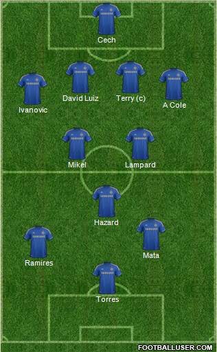 Chelsea Formation 2012