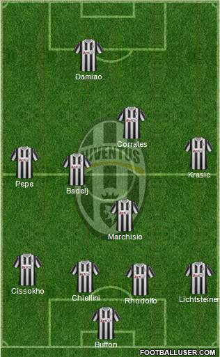 Juventus Formation 2012