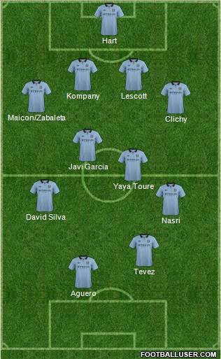 Manchester City Formation 2012