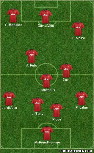 Manchester United Formation 2012
