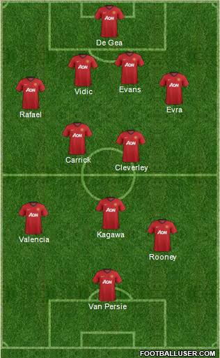 Manchester United Formation 2012