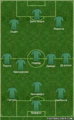 Dream Team Formation 2012
