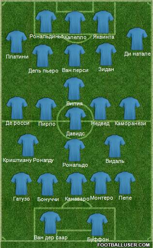 Dream Team Formation 2012