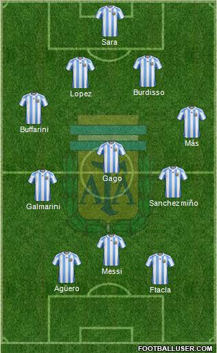 Argentina Formation 2012