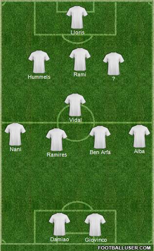 Football Manager Team Formation 2012