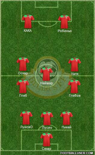 Belarus Formation 2012