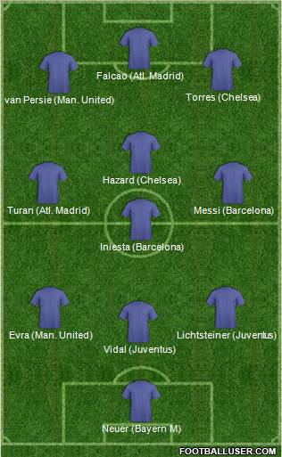 Dream Team Formation 2012