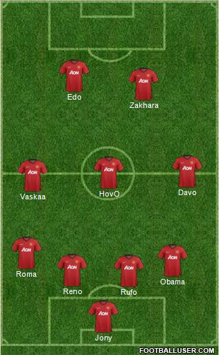 Manchester United Formation 2012
