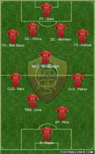 AS Roma Formation 2012