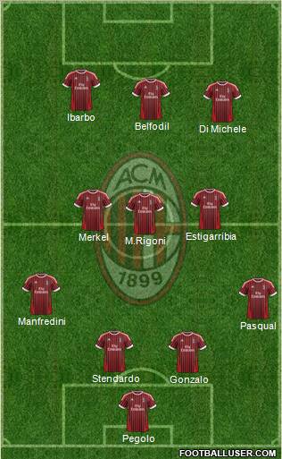 A.C. Milan Formation 2012