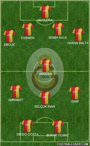 Galatasaray SK Formation 2012