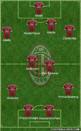 A.C. Milan Formation 2012