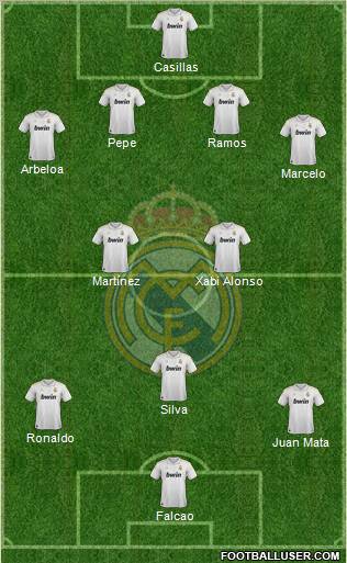 Real Madrid C.F. Formation 2012