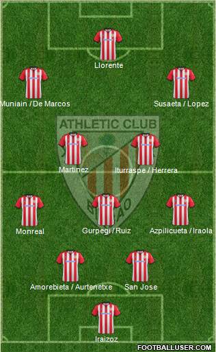 Athletic Club Formation 2012