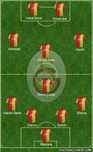 Galatasaray SK Formation 2012
