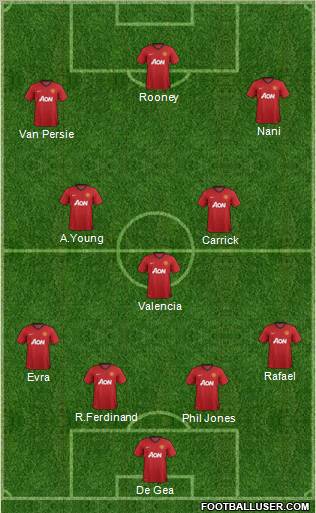 Manchester United Formation 2012