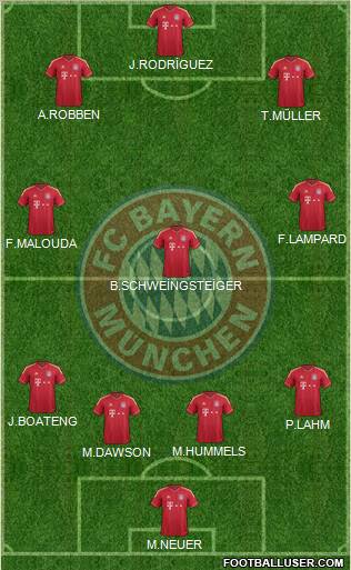 FC Bayern München Formation 2012