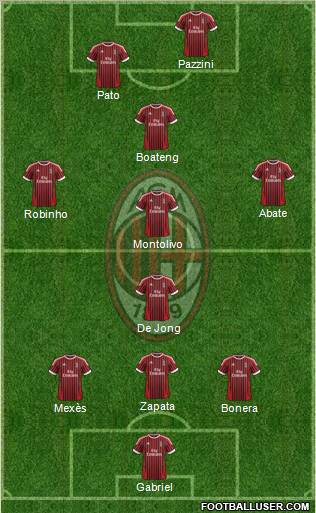A.C. Milan Formation 2012