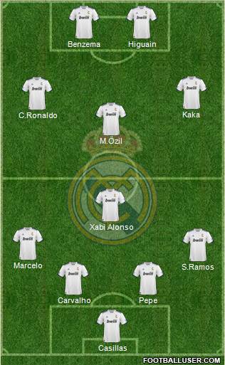 R. Madrid Castilla Formation 2012