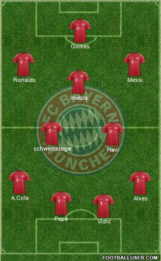 FC Bayern München Formation 2012