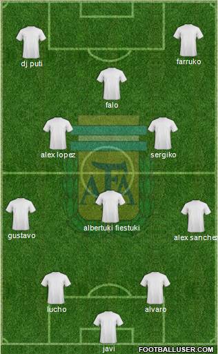 Argentina Formation 2012