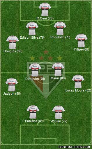 São Paulo FC Formation 2012