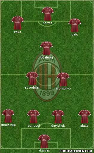 A.C. Milan Formation 2012