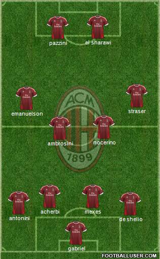 A.C. Milan Formation 2012
