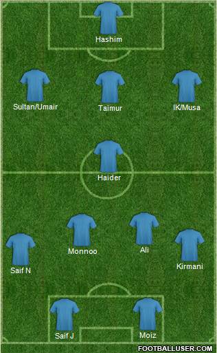 Championship Manager Team Formation 2012