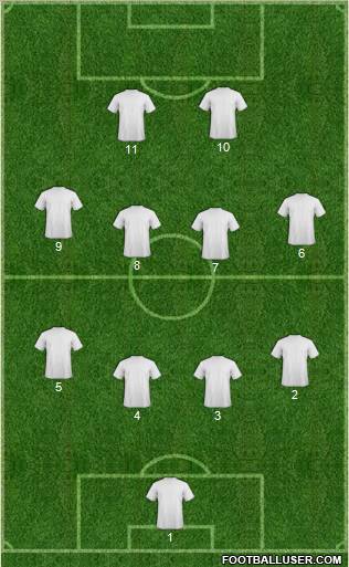 Dream Team Formation 2012