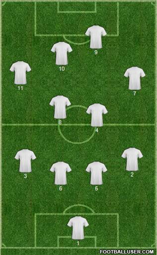 Dream Team Formation 2012