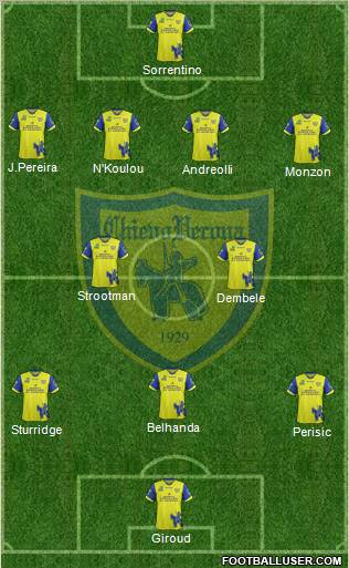 Chievo Verona Formation 2012
