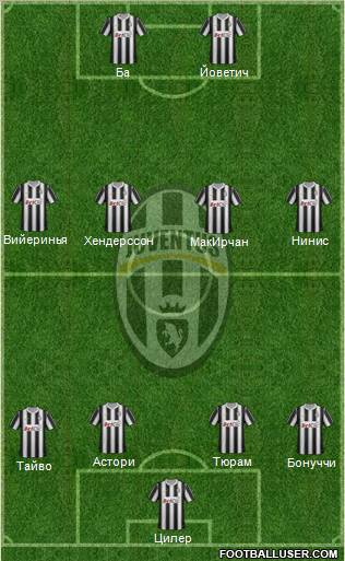 Juventus Formation 2012