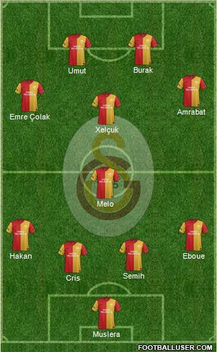 Galatasaray SK Formation 2012