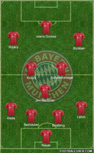 FC Bayern München Formation 2012
