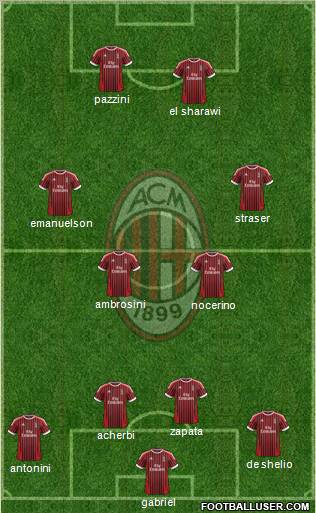 A.C. Milan Formation 2012