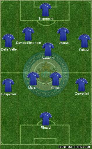 San Marino Formation 2012