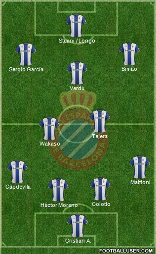 R.C.D. Espanyol de Barcelona S.A.D. Formation 2012