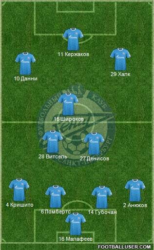 Zenit St. Petersburg Formation 2012