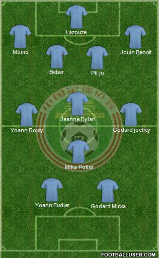 China Formation 2012