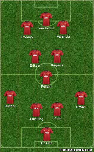 Manchester United Formation 2012