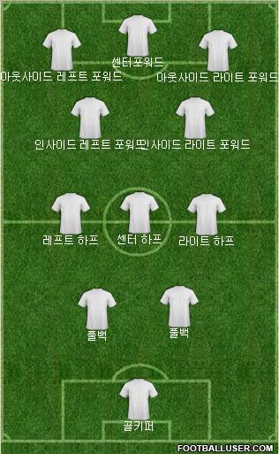 Dream Team Formation 2012