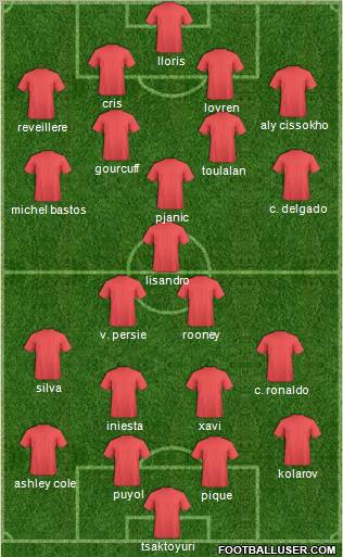 Dream Team Formation 2012