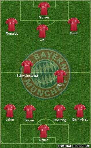 FC Bayern München Formation 2012