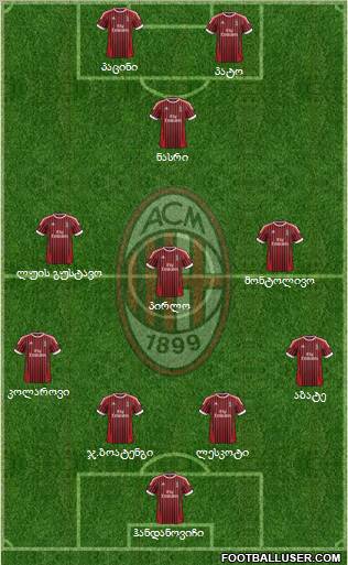A.C. Milan Formation 2012
