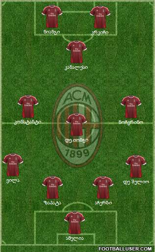 A.C. Milan Formation 2012