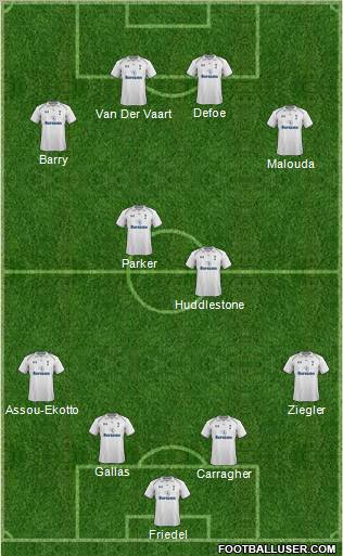 Tottenham Hotspur Formation 2012